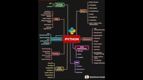 #dba #onlineclasses #training @sqlsrvrdba #python #database #databasesecurity #databaseadministrator