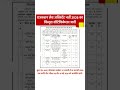 Rajasthan Lab Assistant Recruitment 2026 | कुल 804 पद, नोटिफिकेशन जारी! ✅