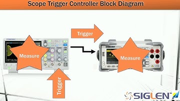 Triggering multiple instruments with a Siglent Oscilloscope