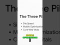 Website Speed & Mobile Optimization: The Keys to Online Success! #shorts