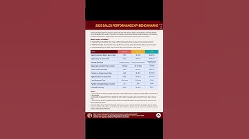 Sales Performance KPIs You Should Be Tracking