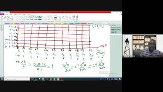 Crank-Nicholson Method (Hyperbolic Problem Example)