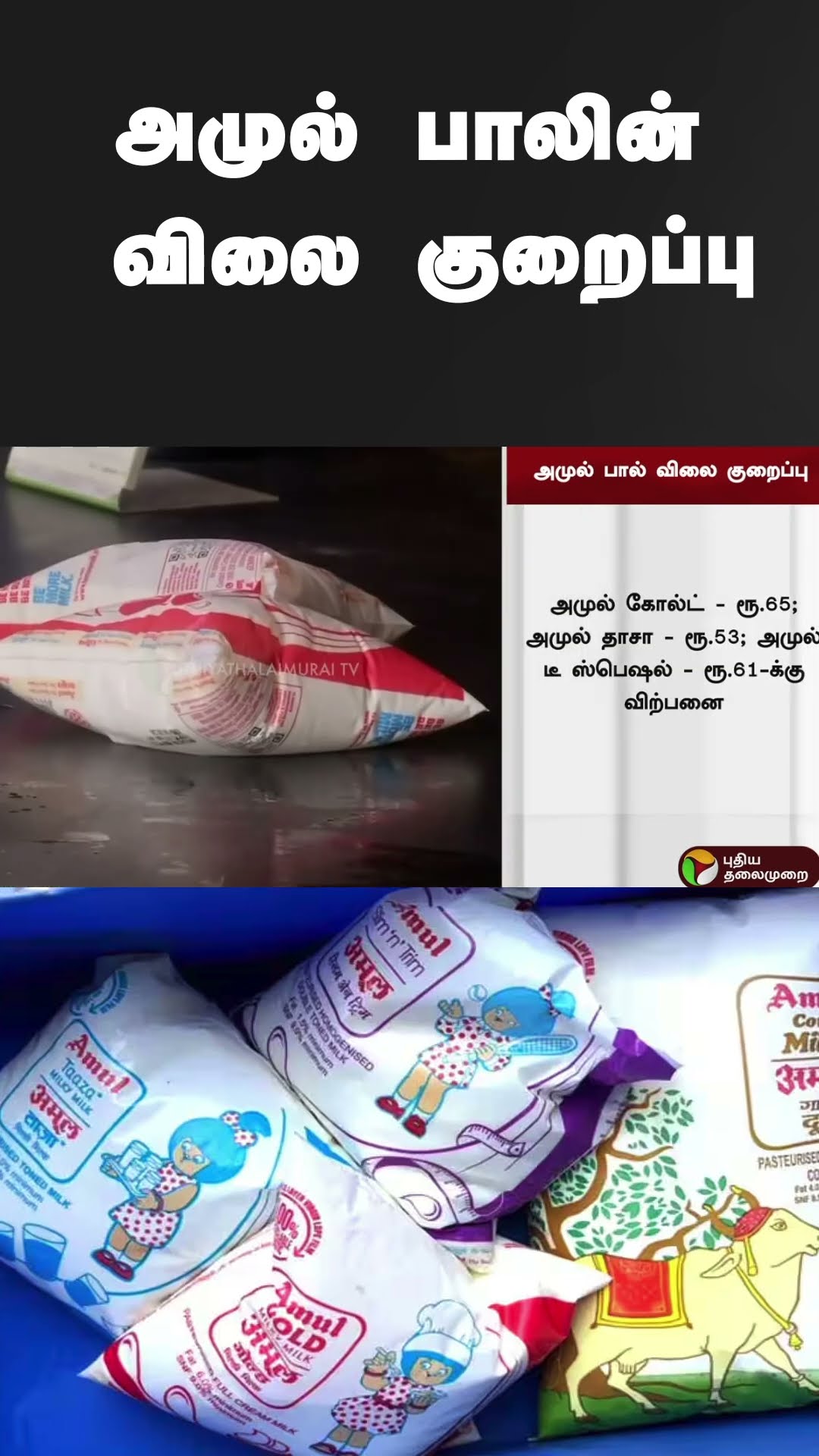 அமுல் பாலின் விலை குறைப்பு | #shorts | #amul | #milk