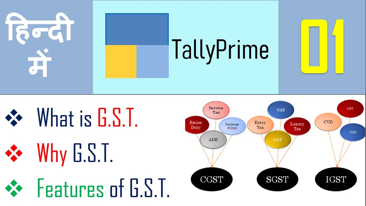 GST Introduction in hindi | Lecture 1 | Features of GST | CGST SGST ...