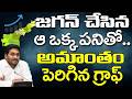 వామ్మో  జగన్ గ్రాఫ్ ఎంతగా పెరిగిందో | YS Jagan Graph Increase in 20 Months : PDTV News