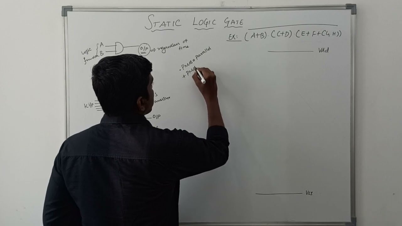 Static Logic Gate || Static CMOS || VLSI Design || S Vijay Murugan || Learn Thought