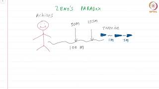 1.5 Zeno's Paradox