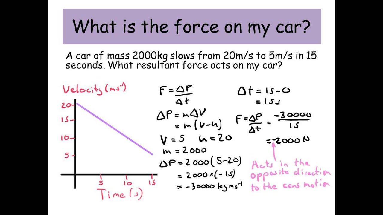 A Force And Momentum Example Question A Level Physics YouTube A Force And Momentum Example Question A Level Physics YouTube