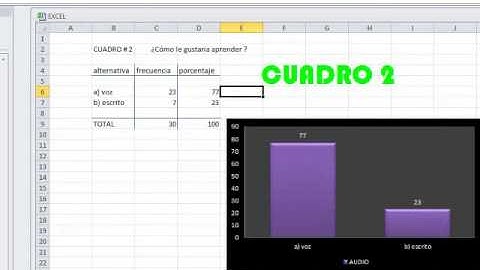 Excel 2007 2010 Como hacer graficos en Excel
