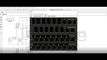 Expt 4 # 1 Phase Full Converter with RL Load # Simulink Model # Freewheeling Diode # PE Lab