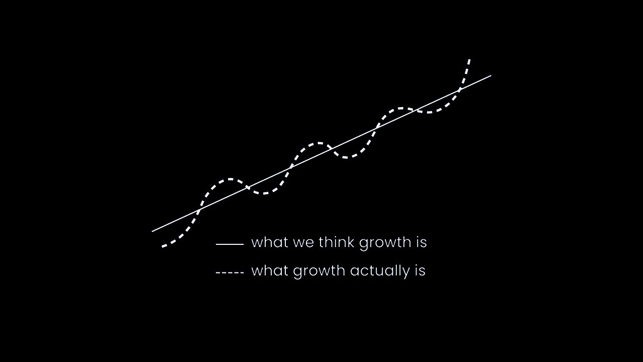 FUEL Your Personal Growth Journey Now! - YouTube