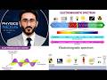Electromagnetic EM  Spectrum for 9, 10 / O level , A level