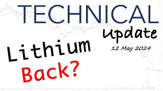 Technical Update | Latin Resources but Too Early to Suggest Lithium is Back plus LYC, AUB, KCN, WA1