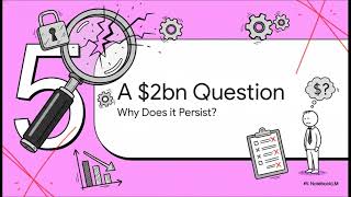 The Limits of Mystery Shopping