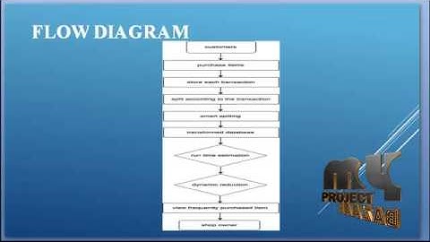 Differentially Private Frequent Itemset Mining via Transaction Splitting | Final Year Projects 2016