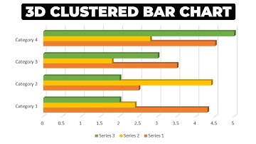 How to insert 3D Clustered bar chart in word