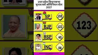 UP Election 2027: अखिलेश का महा-धमाका! 😱 Yogi vs Akhilesh Biggest Shock! #UPElection2027 #SP #BJP 🚨