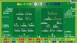 映像無し J1第13節 柏レイソルvsガンバ大阪 サッカー見ながら実況みたいな感じ ギャンブルムービーまとめ
