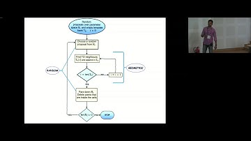 A hybrid geometric-random template placement  by Anand Sengupta