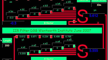 IIR Filter Animation