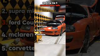 Top 5 Craziest DYNO FAILS Ever! 🤯🔥#shorts#modifiedcarscars