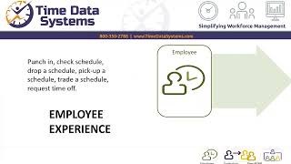 Advanced Scheduling Live Demo