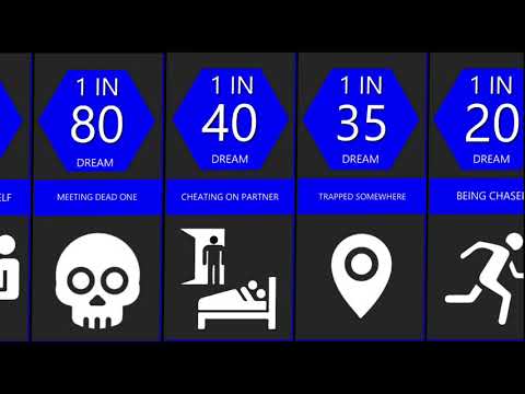 Probability comparison: NIGHTMARE | CompareShow