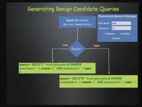 CERIAS Security: CANDID: Preventing SQL Injection Attacks using Dynamic Candidate Evaluations 2/4