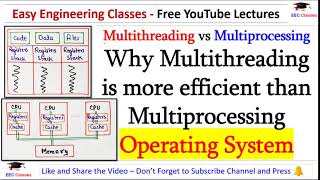 Operating System | Multithreading Vs. Multiprocessing | Program Vs. Process | Important Questions