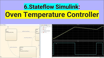 Stateflow Simulink: Designing an Oven Temperature Controller