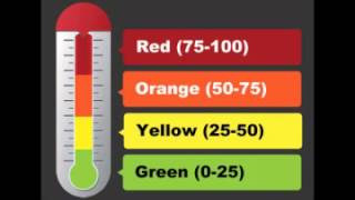 Recognizing Your Feelings - Feeling Thermometer