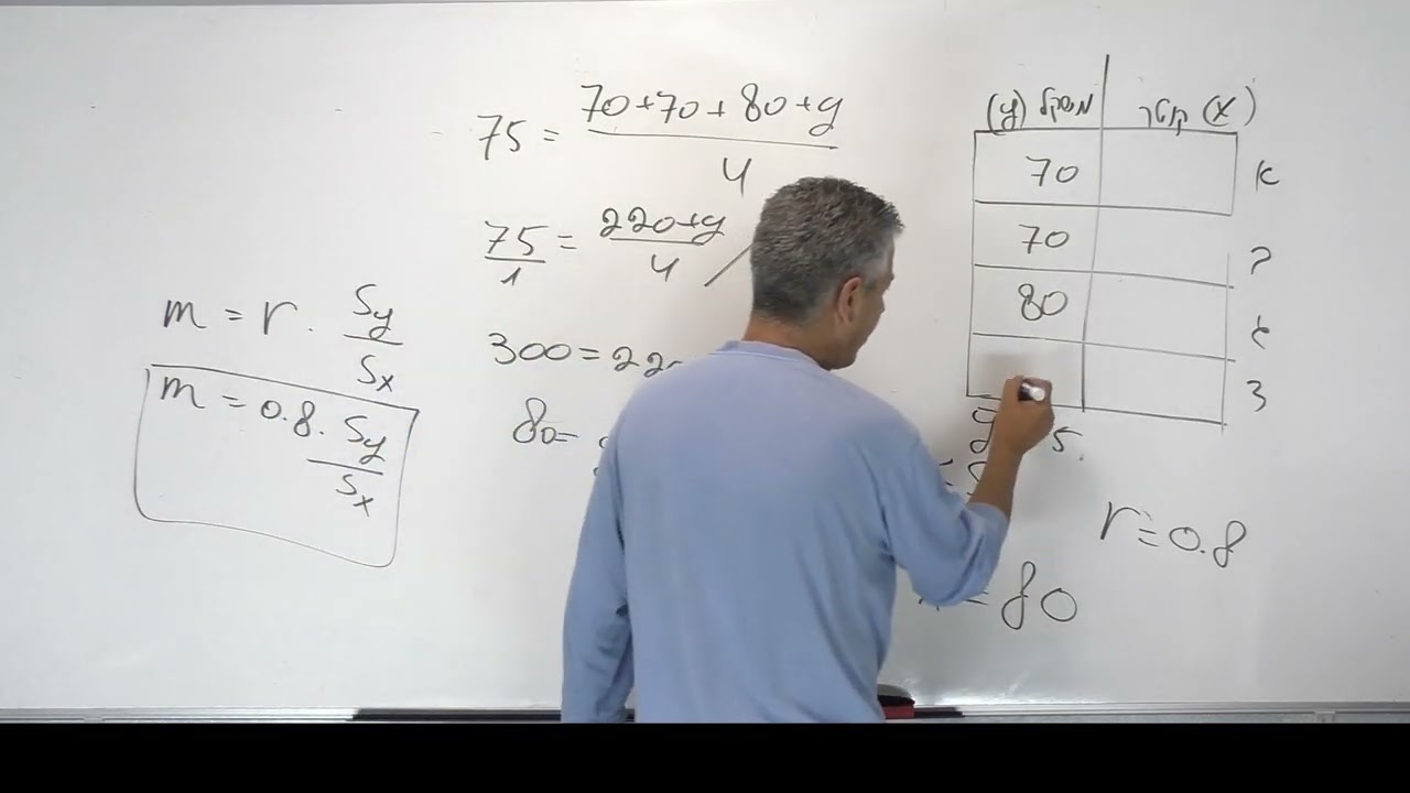 🎓 פתרון בגרות 471 קיץ 2020 מועד ב שאלה 1-משוואת ישר הרגרסיה.
