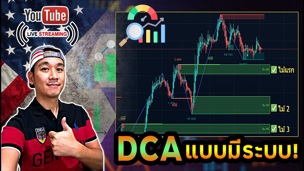 DCA หุ้นขาขึ้นอย่างมีระบบ! เครื่องมือใช้ฟรี! สอนตั้งแต่เริ่มต้น!