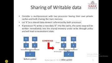 ACA Lecture 1 on Cache Coherence Problem