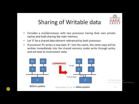 ACA Lecture 1 on Cache Coherence Problem