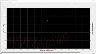 TP 4   Exploring weather data using TRNSYS