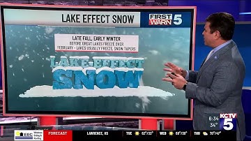 The science of lake effect snow