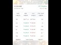Expert # shorts # intraday trading # stock market #
