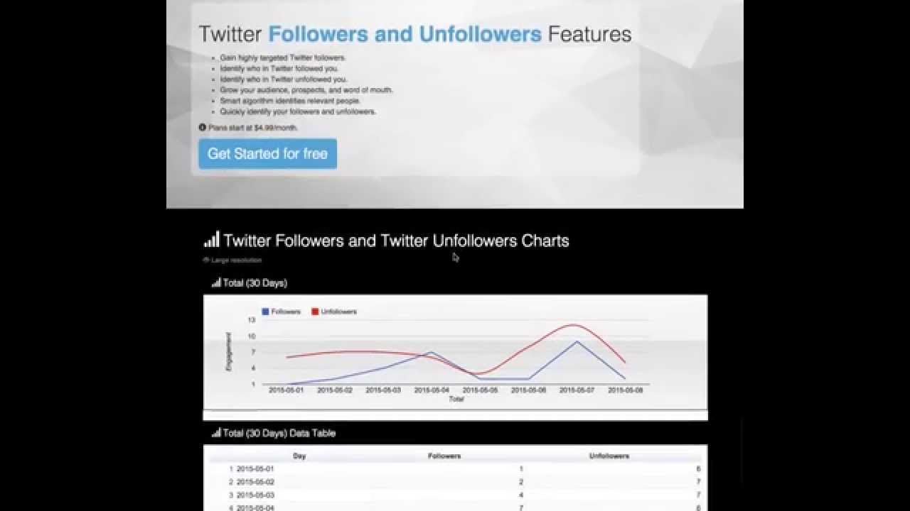 Twitfav Walk Through - Twitter Followers / Unfollowers and Twitter DM Automation