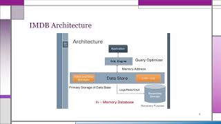 In Memory Database