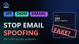 SPF, DKIM and DMARC Explained: How Email Spoofing Really Works