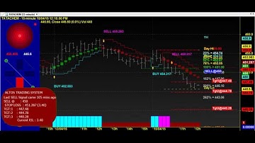 ALTOS TRADING CHART CODE : 3*1210 AMIBROKER AFL FORMULA