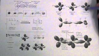 Orbital Hybridization and Bonding (quick mini notes) 12/7/15