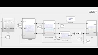 MATLAB/SIMULINK Mathematical Modeling and Simulation of a Stepping (Stepper) Motor