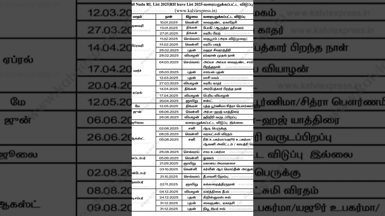 Tamil Nadu RH list 2025