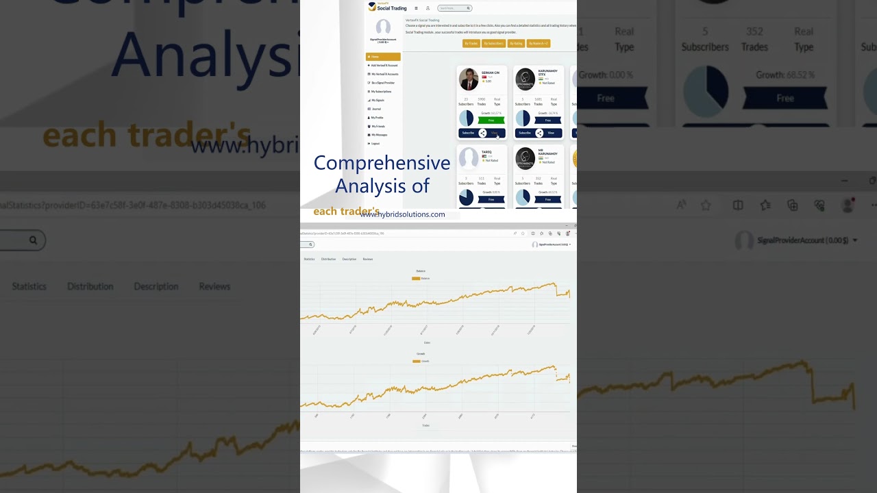 VertexFX Social Trading - Copy Trading Solution