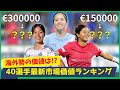 海外で活躍する日本女子選手40名｜市場価値ランキング