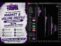 TholviProfile Launch | Market Profile, Volume Profile, Delta &amp; Composite Profiles
