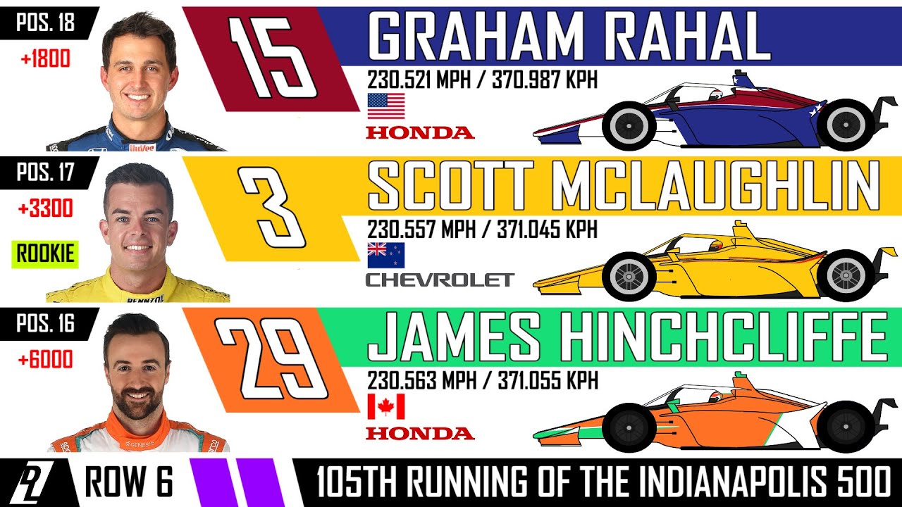 indy 500 starting grid