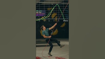 Comparing Soft Catch Methods - Largest Climbing Study Part 2 #climbing #science #rockclimbing